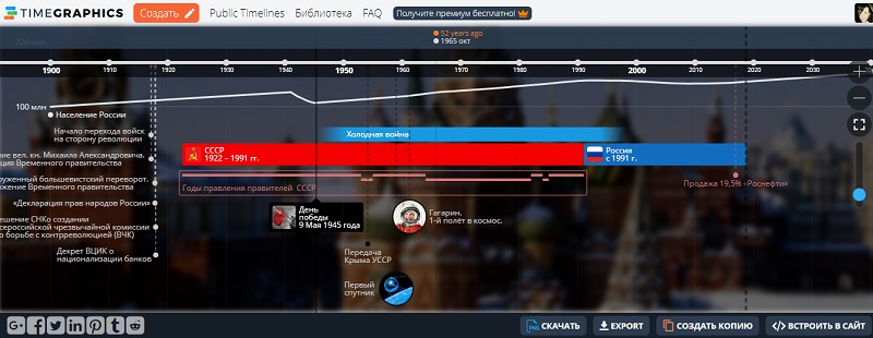 ТОП-10 бесплатных сервисов для создания инфографики